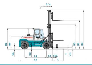 Konecranes SMV 12-600 B Dimenzije i veličina
