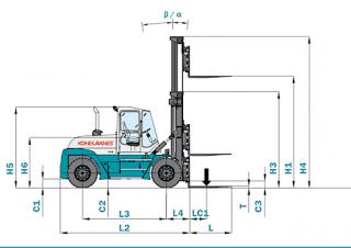 Konecranes SMV 33-1200 B Dimenzije i veličina