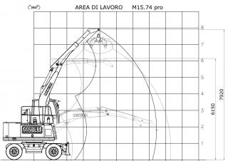 Rukovanje materijalom Minelli M15E