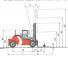 Kalmar DCD90-6 Dimenzije i veličina