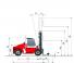 Kalmar DCE 100-12 Dimenzije i veličina