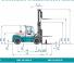Konecranes SMV 10-1200 B Dimenzije i veličina