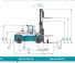 Konecranes SMV 12-600 B Dimenzije i veličina