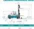 Konecranes SMV 18-1200 B Dimenzije i veličina