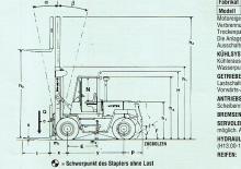 Dizelski viljuškari Hyster H 16.00 XL