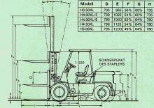 Dizelski viljuškari Hyster H 4.00 XL/5