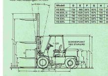 Dizelski viljuškari Hyster H 4.00 XL/6