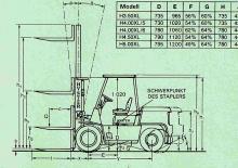 Dizelski viljuškari Hyster H 5.00 XL