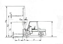 Dizelski viljuškari Nissan WGF 03 A 40 U