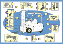 Električni viličari BT CBE 1.8 F
