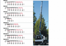 Hidraulične utovarne dizalice PM 10524 SP J252