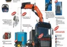 Hidraulične utovarne dizalice PM 35025