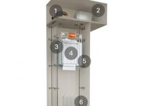 Industrijske dizalice Alimak TR