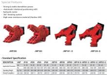 Pulverizatori za beton JAB JMP330-II