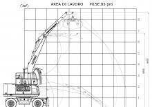 Rukovanje materijalom Minelli M15E