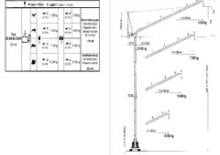 Toranj dizalice - Luffing Boom - Top-slewing Terex Peiner SN 406-E-TS 212.1