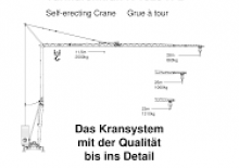 Toranjski kranovi - Grana kolica - Okretanje na dnu König K 1025 H 2