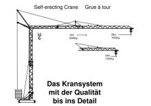 Toranjski kranovi - Grana kolica - Okretanje na dnu König K 28 S-2 (3,10 m)