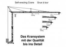 Toranjski kranovi - Grana kolica - Okretanje na dnu König K 45/35-3,0 m