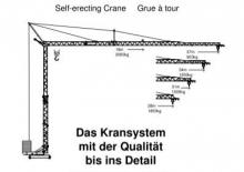 Toranjski kranovi - Grana kolica - Okretanje na dnu König K 45/35-3,0 m