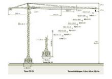 Toranjski kranovi - Grana kolica - Okretna na vrhu Zeppelin ZBK 250-TS21-UW60