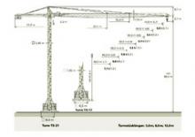 Toranjski kranovi - Grana kolica - Okretna na vrhu Zeppelin ZBK 250-TS21-UWF60