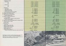 Utovarivači gusjeničari Caterpillar 951B