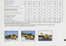Utovarivači na kotačima Caterpillar 918F